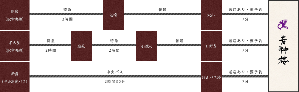 電車・バスでの行き方